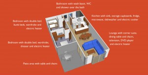 Captioned layout of Seafront Lodge accomodation