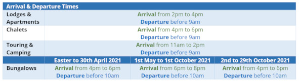 Beachside Holiday Park Arrival & Departure Times